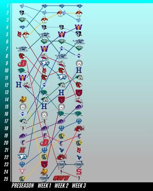 Image post by @thefhockeyanalyst on Instagram