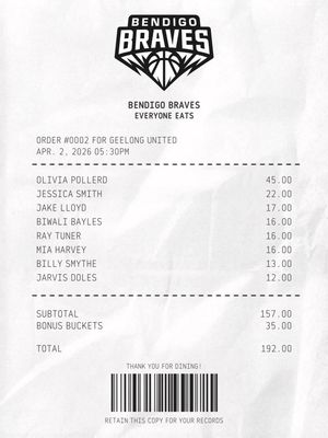 Image post by @bendigobraves on Instagram