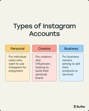 Image post by @buffer on Instagram
