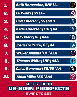 Image post by @mlbpipeline on Instagram