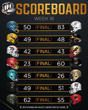 Image post by @indoorfootballleague on Instagram