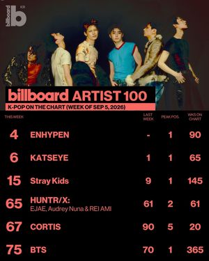 Image post by @billboard_korea on Instagram