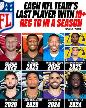 Image post by @cbssports on Instagram