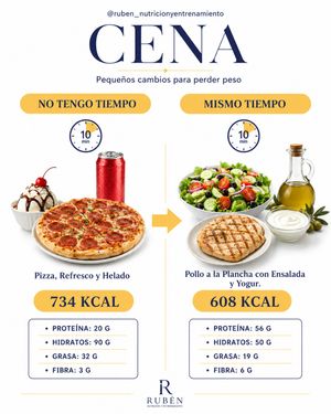 Image post by @ruben_nutricionyentrenamiento on Instagram