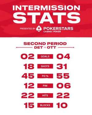 Image post by @DetroitRedWings on Twitter