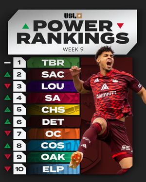 Image post by @uslchampionship on Instagram