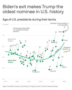 Image post by @axios on Instagram