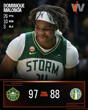 Image post by @WNBA on Twitter