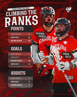 Image post by @chaoslc on Instagram