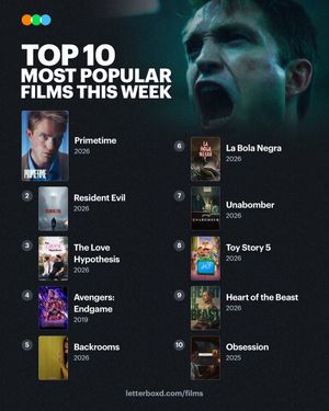 Video post by @letterboxd on TikTok
