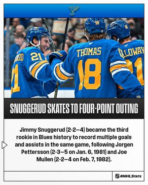 Image post by @nhlpr on Instagram