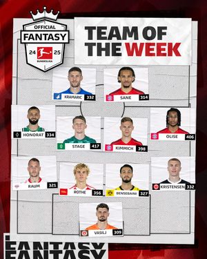 Image post by @bundesliga on Instagram