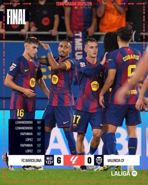 Image post by @LaLiga on Twitter
