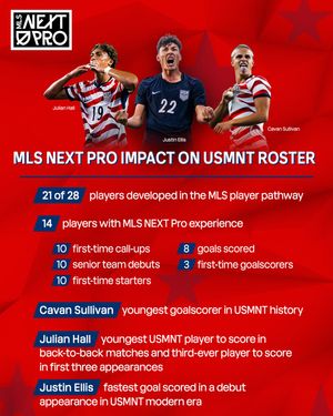 Image post by @mlsnextpro on Instagram