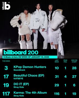Image post by @billboard_korea on Instagram