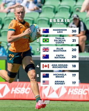 Image post by @sevensrugbyfra on Instagram