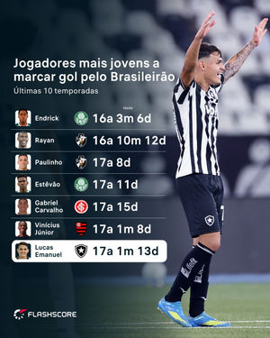 Image post by @flashscorebrasil on Instagram