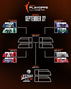 Image post by @WNBA on Twitter/X