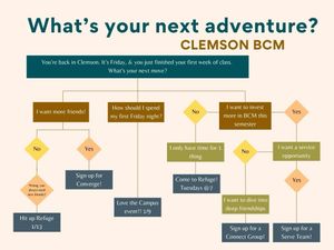 Image post by @clemsonbcm on Instagram
