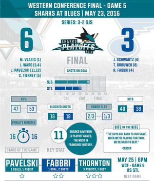 Image post by @sanjosesharks on Instagram