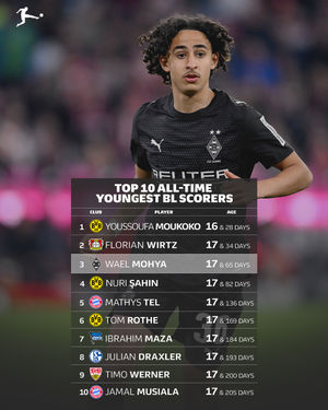 Image post by @bundesliga on Instagram