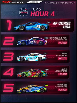 Image post by @gtworldchallengeamerica on Instagram
