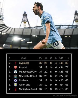 Image post by @TheAthleticFC on Twitter