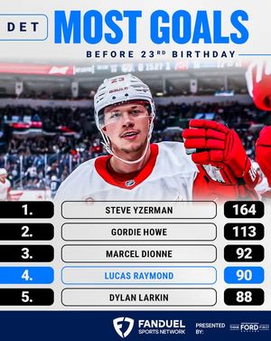 Image post by @FanDuelSportsNetworkDetroit on Facebook