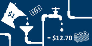 Image post by @mnhealth on Facebook