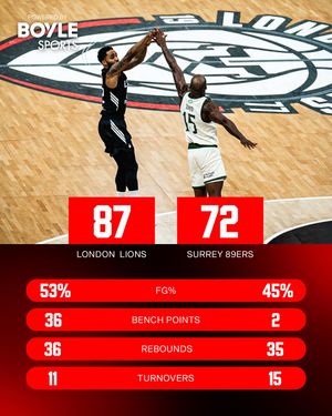 Image post by @londonlions on Instagram