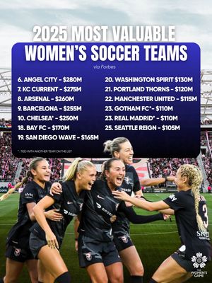 Image post by @womensgamemib on Instagram