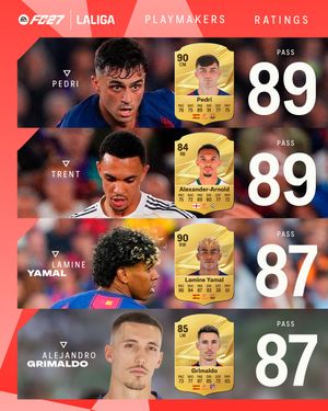 Image post by @laliga on Instagram
