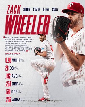 Image post by @Phillies on Twitter