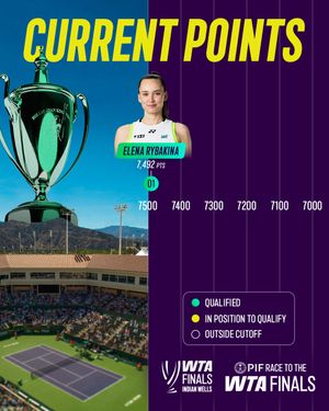 Image post by @wta on Instagram