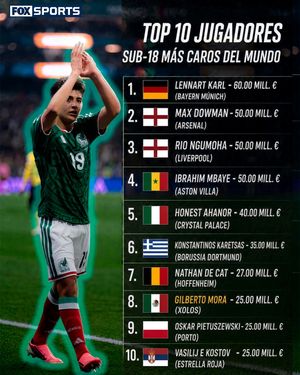 Image post by @foxsportsmx on Instagram