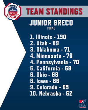 Image post by @usawrestling on Instagram