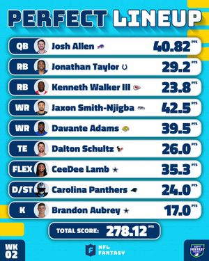 Image post by @NFLFantasy on Twitter/X