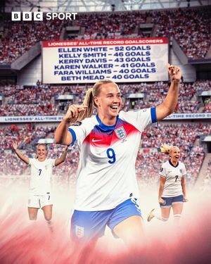 Video post by @bbcwomensfootball on TikTok