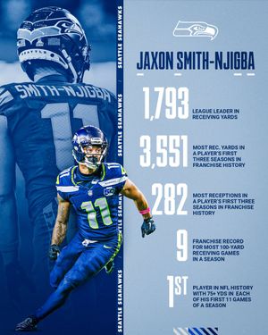 Image post by @Seahawks on Twitter