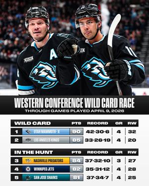 Image post by @nhl on Instagram