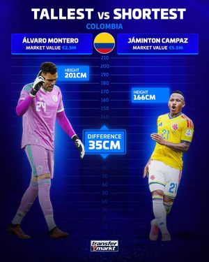 Video post by @transfermarkt on TikTok