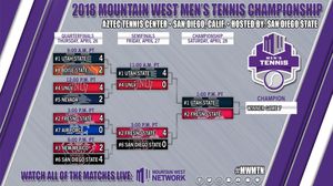 Image post by @mountainwestconference on Instagram