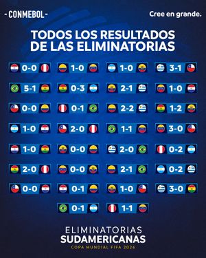 Image post by @conmebol on Instagram