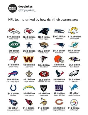 Image post by @undrafted.sports on Instagram