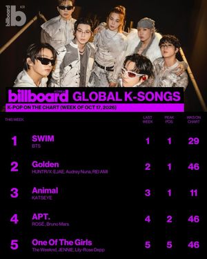 Image post by @billboard_korea on Instagram