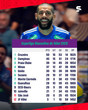 Image post by @sportv on Instagram