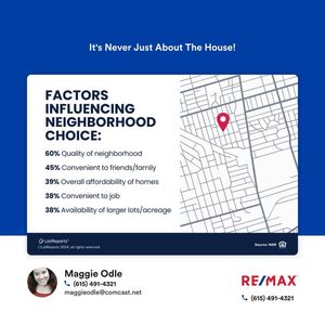 Image post by @MaggieOdleRealtor on Facebook
