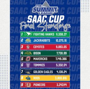Image post by @thesummitleague on Instagram