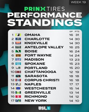 Image post by @uslleagueone on Instagram