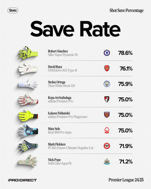 Image post by @prodirectkeepers on Instagram